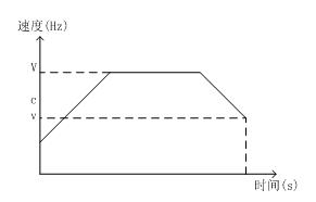 針對微量注射泵特定應用的優(yōu)化