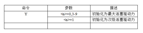 微量注射泵 初始化活塞驅(qū)動(dòng)